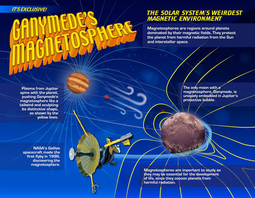 Ganymede Infographic
