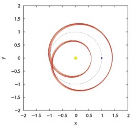 The motion of 2015 BZ509 (red line) relative to that of Jupiter