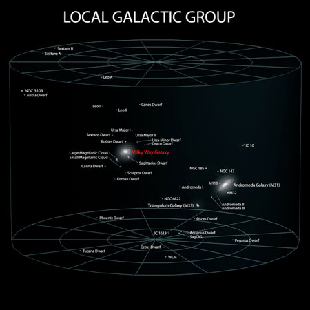 The local group of galaxies