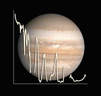 Jupiter with the albedo plotted over it