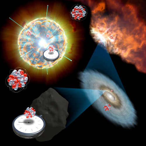 Cosmic Clocks