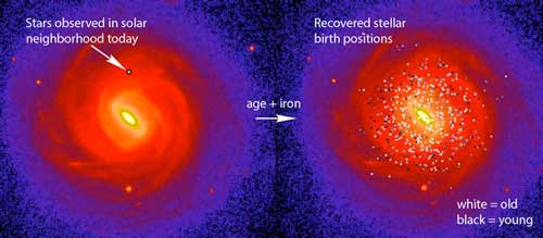 Birthplaces of 600 stars situated very close to the Sun