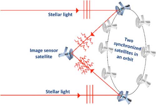 Schematic of the space-based telescope for the implementation of SMART