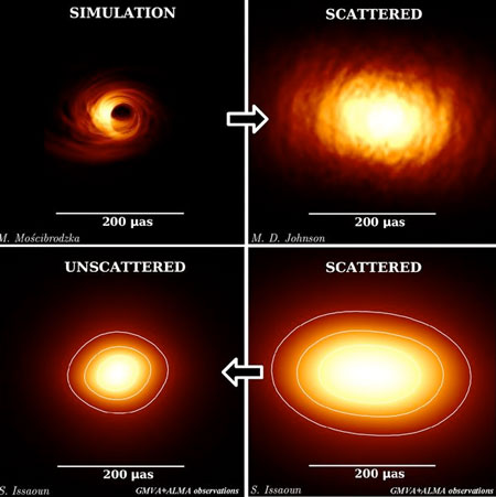 black hole Sagittarius A*