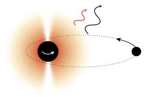 Two black holes orbiting one another at close distance, with one black hole carrying a cloud of ultralight bosons