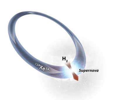 the fusion of hydrogen and xenon in the universe
