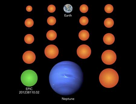 18 exoplanets to scale with Earth and Neptune