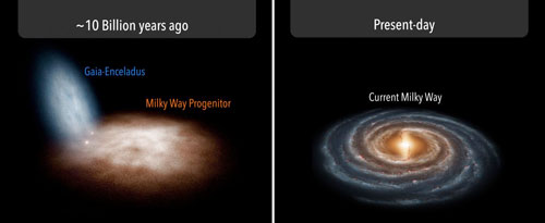 Early Days of the Milky Way