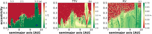 Stability map of Saturn obtained by chaos indicator MEGNO