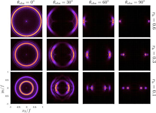 Theoretical prediction of the image of the black hole from a tabletop experiment