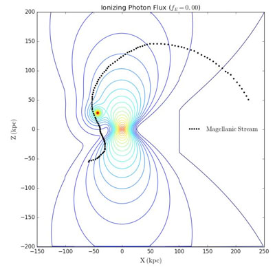 Ionizing Radiation Field over the South Galactic Hemisphere
