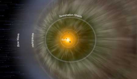 Illustration of Heliosphere