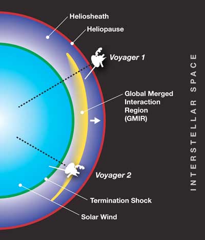 Illustration of Voyager Spacecraft and GMIR