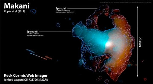A volume rendering of the ionized gas wind in Makani