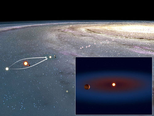 Diagram illustrating microlensing event