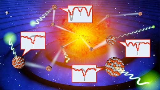 Various heavy metals with unique wavelength signatures are produced in an explosion following a merger of binary neutron stars
