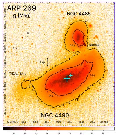double nucleus galaxy