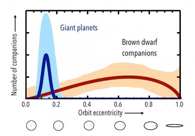 Eccentricity Plot