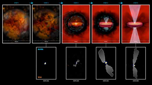 proposed pathway for the formation of protostar