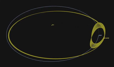 The orbit of asteroid 2016 HO3 relative to the Sun (big loops) and relative to the Earth (small loops)