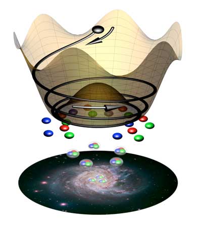 The rotation of the QCD axion (black ball) produces an excess of matter (colored balls) over antimatter, allowing galaxies and human beings to exist