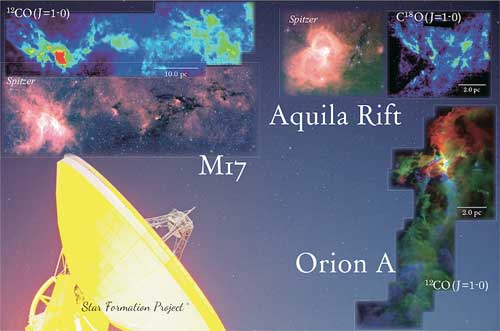 Montage of the CO molecule radio emission-line intensities in the three regions observed by the Star Formation Project and the Nobeyama 45-m Radio Telescope