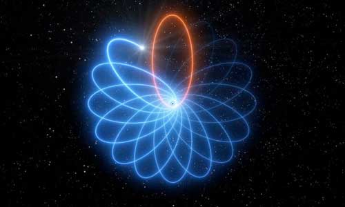 Artist's impression of Schwarzschild precession