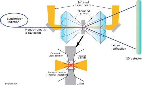 Synchrotron