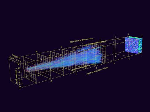Why Is the Distribution of Structure in the Cosmos not Uniform