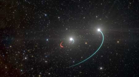 This artist's impression shows the orbits of the objects in the HR 6819 triple system
