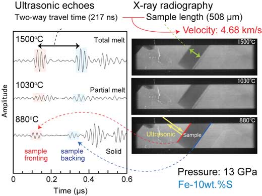 Sound velocity measurements of Mars