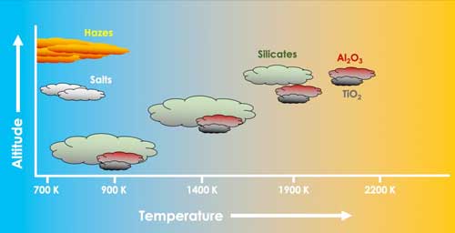 Cloud Atlas of Hot Jupiters