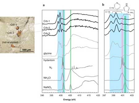 Carbonates plucked from ALH 84001 on the silver tape (left) and their nitrogen XANES spectra with reference compounds (right)