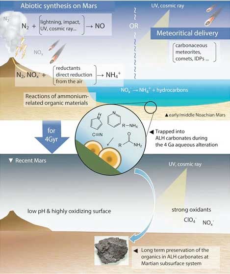 Schematic images of early (4 billion years ago) and present Mars