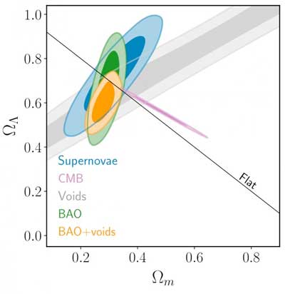 A section of the three-dimensional map of galaxies Sloan Digital Sky Survey