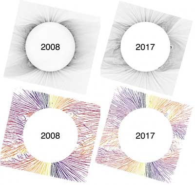 Solar Corona in various years