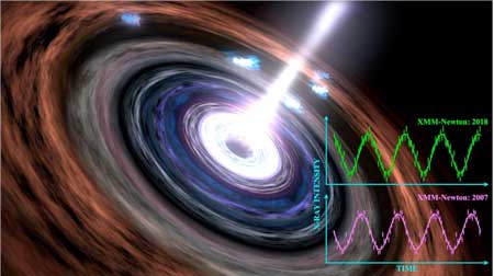 Black Hole Heartbeat Signal Image