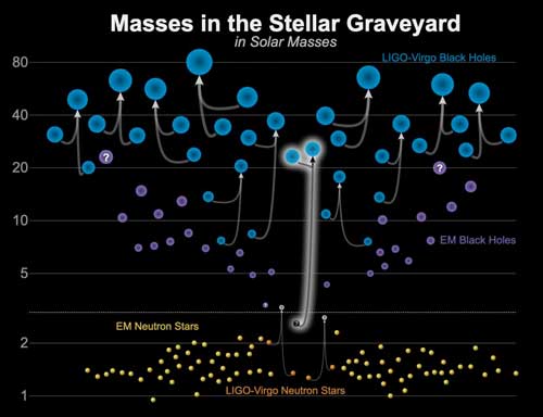 MassPlot Graveyard