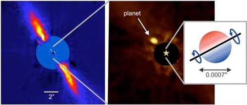 stellar equator aligned with the orbital plane of a planet