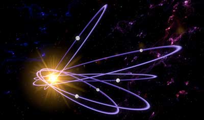 orbits of ice bodies in the solar system