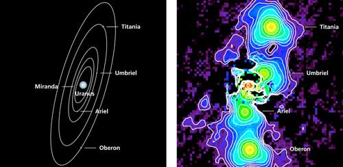 The images show the position of the five largest Uranian moons and their orbits around Uranus