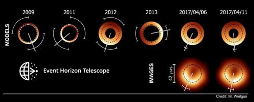 Cartoon showing the consistency of the measured ring diameter and the uncertainties of the orientation measurement
