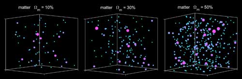 galaxy clusters