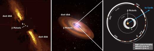 These schematic images show the geometry of the Beta Pictoris system