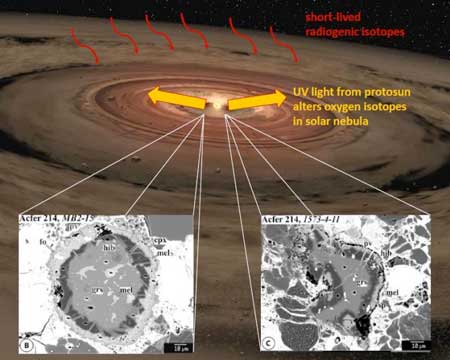 Protosun and solar nebula