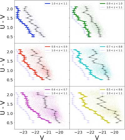 colour-magnitude relation diagram