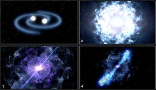 Collision sequence for a magnetar-powered kilonova blast