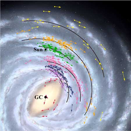 Position and velocity map of the Milky Way Galaxy