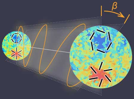 polarized radiation from the early Universe