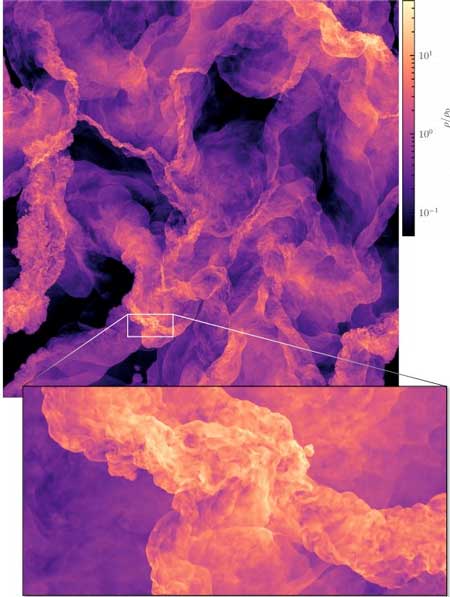 The image shows a slice through the turbulent gas in the world’s highest-resolution simulation of turbulence